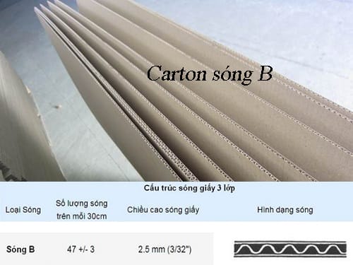 đặc điểm thùng giấy carton 3 lớp sóng B